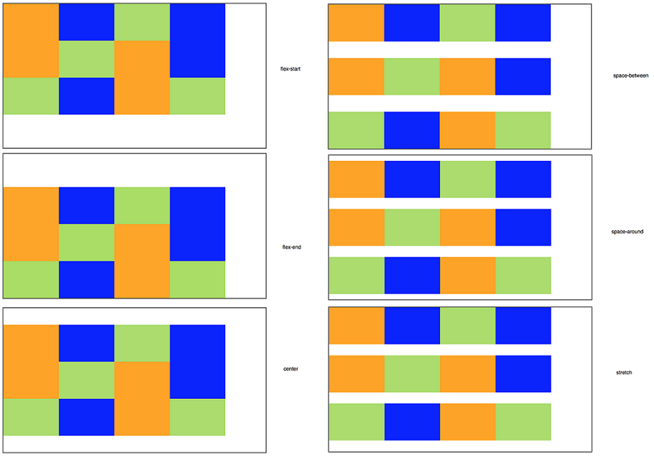 flexbox-align_content.png