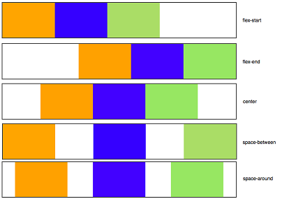 flexbox-justify_content.png